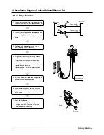 Preview for 9 page of Samsung SH18AP0D Service Manual