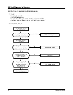 Preview for 23 page of Samsung SH18AP0D Service Manual