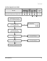 Preview for 24 page of Samsung SH18AP0D Service Manual