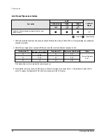 Preview for 25 page of Samsung SH18AP0D Service Manual