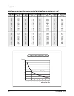 Preview for 31 page of Samsung SH18AP0D Service Manual