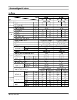 Preview for 2 page of Samsung SH18AS0 Service Manual