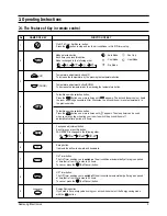 Preview for 4 page of Samsung SH18AS0 Service Manual