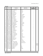 Preview for 22 page of Samsung SH18AS0 Service Manual