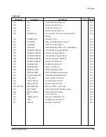 Preview for 26 page of Samsung SH18AS0 Service Manual