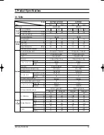 Preview for 2 page of Samsung SH24TP6 Service Manual