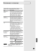 Preview for 21 page of Samsung SH30ZA2 Owner'S Instructions Manual