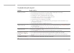 Preview for 125 page of Samsung SH37F User Manual