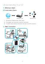 Предварительный просмотр 7 страницы Samsung Shape WAM-750 User Manual