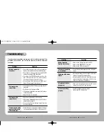 Preview for 22 page of Samsung SHC-730N Instruction Manual