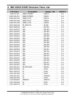 Preview for 33 page of Samsung SHG-x660 Service Manual