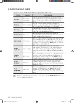 Preview for 32 page of Samsung SHM8187WG User Manual