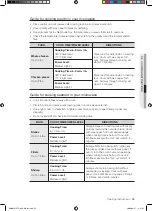 Preview for 35 page of Samsung SHM8187WG User Manual