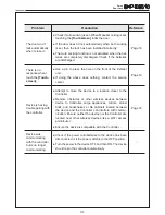 Preview for 21 page of Samsung SHP-DS510 User Manual