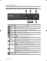 Preview for 66 page of Samsung SHR-1041 User Manual