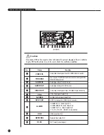 Предварительный просмотр 14 страницы Samsung SHR-2040P User Manual