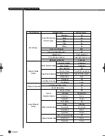 Preview for 190 page of Samsung SHR-2160 User Manual