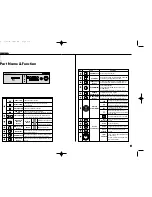 Предварительный просмотр 7 страницы Samsung SHR-4040P User Manual