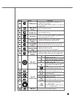 Предварительный просмотр 12 страницы Samsung SHR-4081N/P User Manual