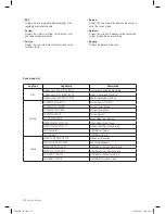 Предварительный просмотр 28 страницы Samsung SHR-5042 User Manual