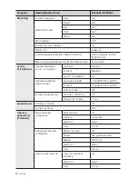 Preview for 94 page of Samsung SHR-5160 Gebruikershandleiding