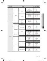 Предварительный просмотр 99 страницы Samsung SHR-7080 User Manual