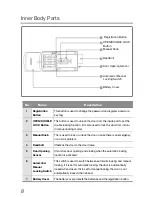 Предварительный просмотр 10 страницы Samsung SHS-1321 User Manual