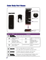 Предварительный просмотр 10 страницы Samsung SHS-2320 User Manual