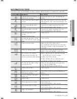 Preview for 21 page of Samsung SilverCare 337AAG User Manual