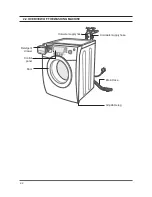 Preview for 11 page of Samsung SilverCare WF206 Series Service Manual