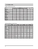 Preview for 21 page of Samsung SilverCare WF206 Series Service Manual