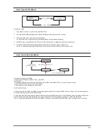 Preview for 28 page of Samsung SilverCare WF206 Series Service Manual