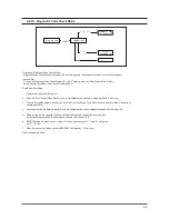 Preview for 32 page of Samsung SilverCare WF206 Series Service Manual