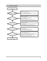 Preview for 42 page of Samsung SilverCare WF206 Series Service Manual