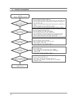 Preview for 43 page of Samsung SilverCare WF206 Series Service Manual