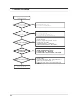 Preview for 45 page of Samsung SilverCare WF206 Series Service Manual