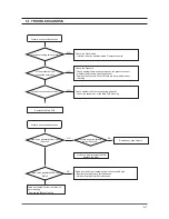 Preview for 46 page of Samsung SilverCare WF206 Series Service Manual