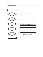 Preview for 47 page of Samsung SilverCare WF206 Series Service Manual