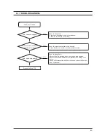 Preview for 48 page of Samsung SilverCare WF206 Series Service Manual