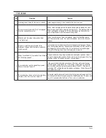 Preview for 96 page of Samsung SilverCare WF206 Series Service Manual