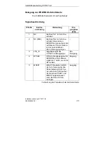 Предварительный просмотр 23 страницы Samsung SIMATIC NET CP 5611 A2 Installation Instructions / Product Information