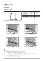 Предварительный просмотр 20 страницы Samsung SINGLE AC N Series Technical Data Book