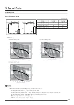 Предварительный просмотр 21 страницы Samsung SINGLE AC N Series Technical Data Book