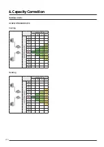 Предварительный просмотр 24 страницы Samsung SINGLE AC N Series Technical Data Book