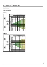 Предварительный просмотр 25 страницы Samsung SINGLE AC N Series Technical Data Book