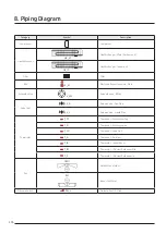 Предварительный просмотр 30 страницы Samsung SINGLE AC N Series Technical Data Book