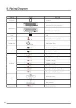 Предварительный просмотр 32 страницы Samsung SINGLE AC N Series Technical Data Book