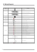 Предварительный просмотр 34 страницы Samsung SINGLE AC N Series Technical Data Book