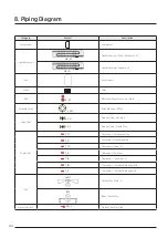 Предварительный просмотр 36 страницы Samsung SINGLE AC N Series Technical Data Book