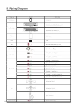 Предварительный просмотр 52 страницы Samsung SINGLE AC N Series Technical Data Book